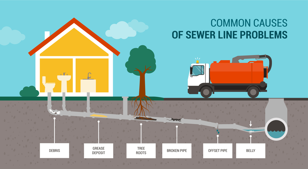 root-removal-hydro-jetting-pretoria